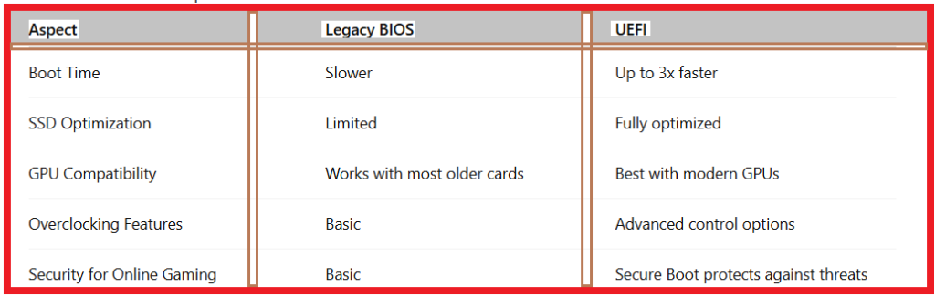 Legacy vs UEFI for Gaming Performance - Table2