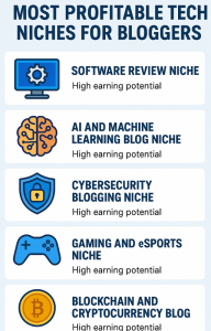 Most Profitable Tech Niches for Bloggers - chart