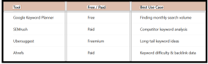 SEO For Tech Articles - Table1