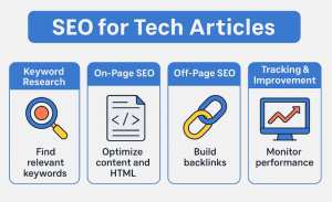 SEO For Tech Articles - Tips