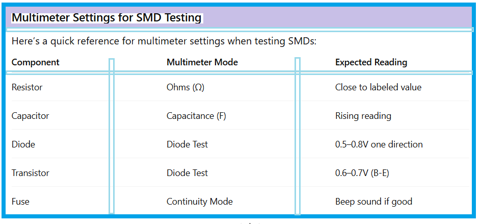 SMD Testing Guide for Laptop Motherboard Repair - table2