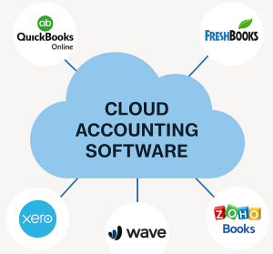Top Cloud Accounting Software for Small Businesses - Picture