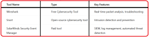 Top Cybersecurity Tools For IT Technician - table1