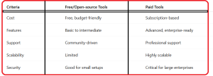 Top Cybersecurity Tools For IT Technician - table4