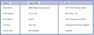 UEFI vs Legacy BIOS for SSD - table1