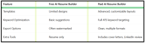 Best AI Resume Builders for Job Seekers - table2