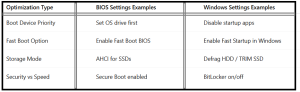 Best BIOS Settings for Faster Boot Time Lab-One