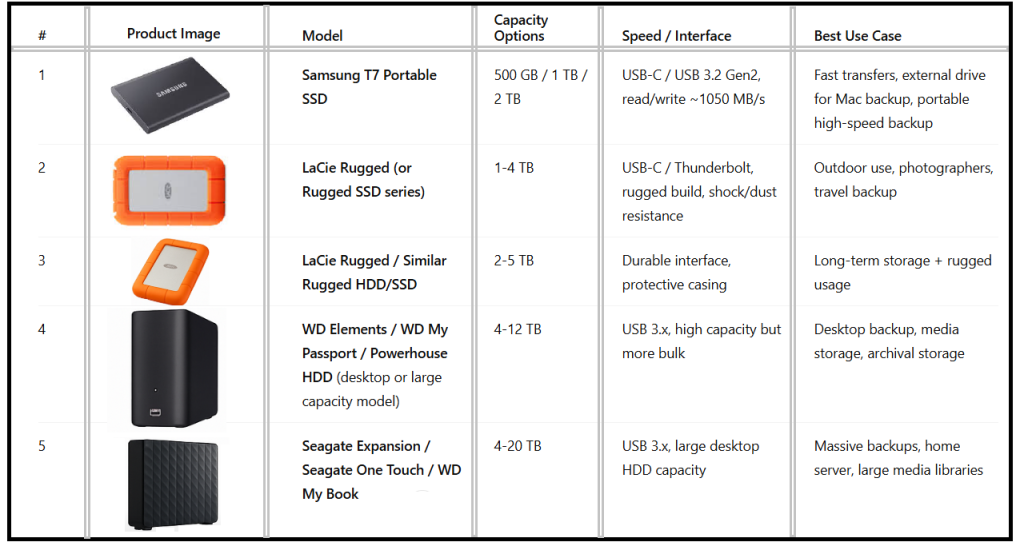 Best External Hard Drives for Backup - table1