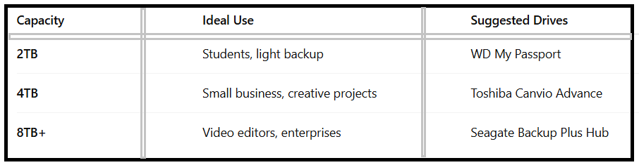 Best External Hard Drives for Backup - table2