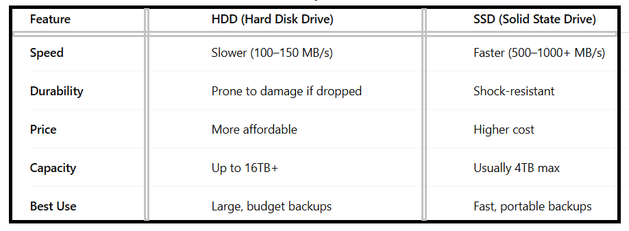 Best External Hard Drives for Backup - table3