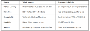 Best External Hard Drives for Backup - table4