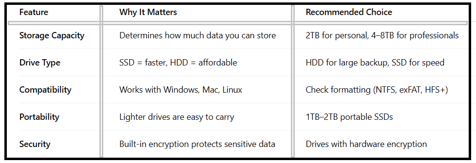 Best External Hard Drives for Backup - table4