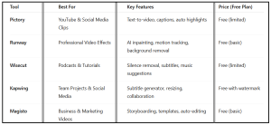 Best Free AI Video Editing Tools - table1