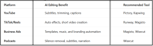Best Free AI Video Editing Tools - table3