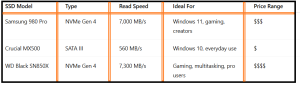 Best SSD for Faster Windows Performance - table1