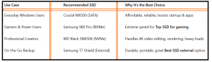 Best SSD for Faster Windows Performance - table3
