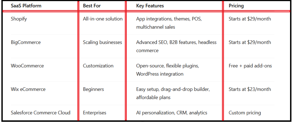 Best SaaS Tools for E-commerce Stores - table1