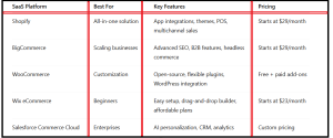 Best SaaS Tools for E-commerce Stores - table1