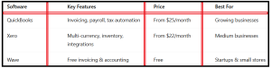 Best SaaS Tools for E-commerce Stores - table3