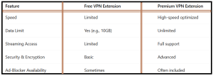 Best VPN Extensions for Chrome - table2