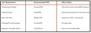 Best VPN Extensions for Chrome - table3
