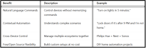 How To Build A ChatGPT Plugin for Home Automation - table2