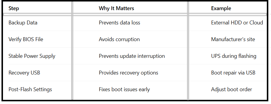 How To Fix Blinking Whitespace Cursor after BIOS Flash - table3