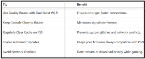 How To Fix NP-104627-0 Error Code On PS5 - table3