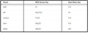 How To Fix No Boot Device Found Error - table2