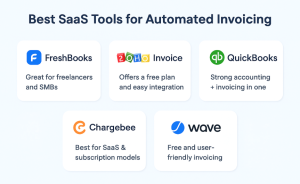 How to Automate Invoicing with SaaS Tools - Tools Chart