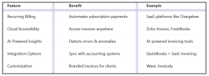 How to Automate Invoicing with SaaS Tools - table1