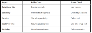 How to Build a Privacy-Focused Personal Cloud - table3