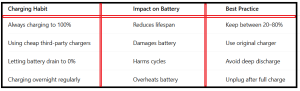 How to Extend Laptop Battery Life - table2