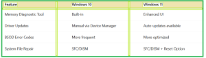 How to Fix Blue Screen Memory Management Error - table 2