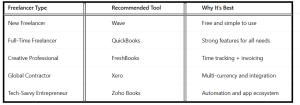 Top Cloud Accounting Tools for Freelancers - table3