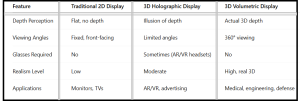 What Is 3D Volumetric Display and How It Works - Table1
