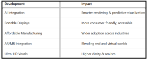What Is 3D Volumetric Display and How It Works - Table3