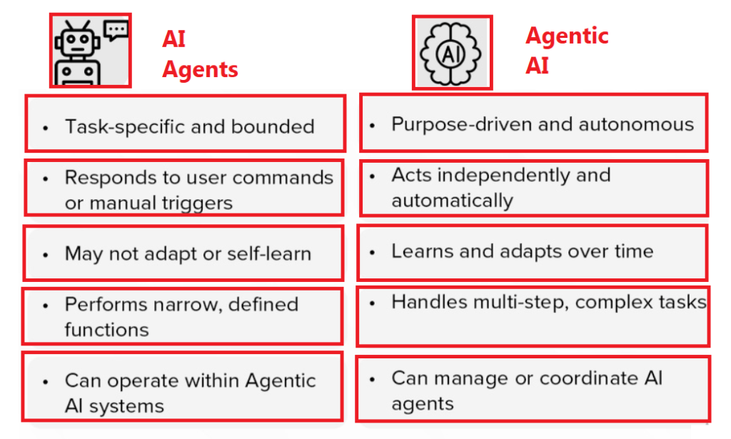 What Is Agentic AI Optimization AAIO and How It Works - ai gent bs agentic ai