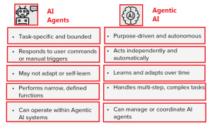 What Is Agentic AI Optimization AAIO and How It Works - ai gent bs agentic ai