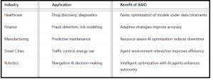 What Is Agentic AI Optimization AAIO and How It Works - table2