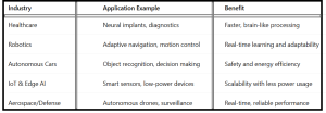 What is Neuromorphic Engineering and Why It Matters - table2