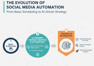 AI Tools to Automate Social Media Posts - pic1