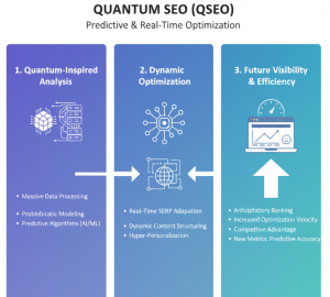 Difference Between Quantum SEO Vs Generative Engine Optimization - QSEO