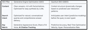 Difference Between Quantum SEO Vs Generative Engine Optimization - table2