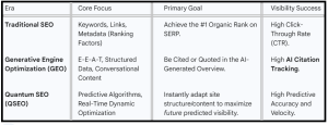Difference Between Quantum SEO Vs Generative Engine Optimization - table3