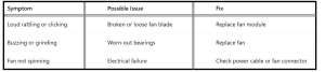 How To Fix Laptop Fan Making Noise - table3