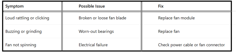 How To Fix Laptop Fan Making Noise | Lab-One