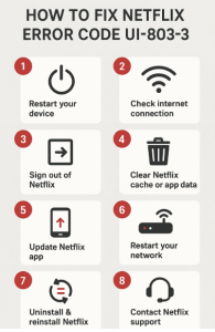 How To Fix Netflix Error Code UI-803-3 - diagram
