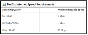How To Fix Netflix Error Code UI-803-3 - table2