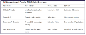 How to Create QR Codes With AI - table1
